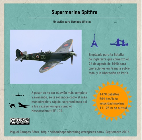 SupermarineSpitfire